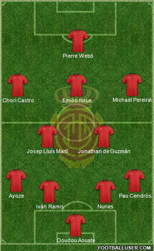 R.C.D. Mallorca S.A.D. Formation 2013