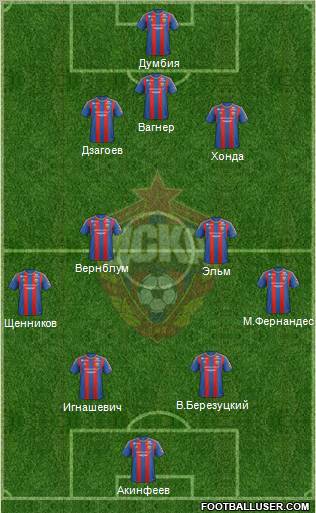 CSKA Moscow Formation 2013