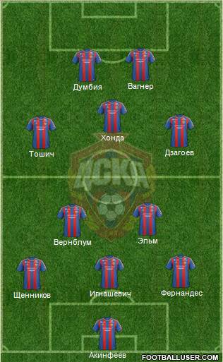 CSKA Moscow Formation 2013