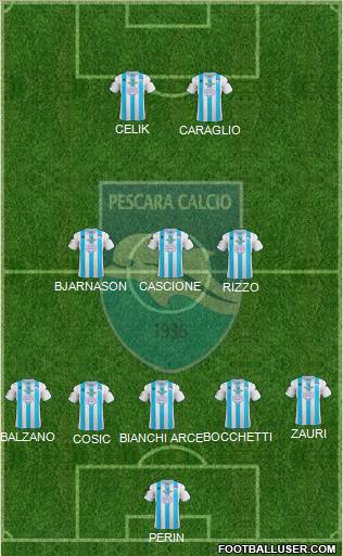 Pescara Formation 2013