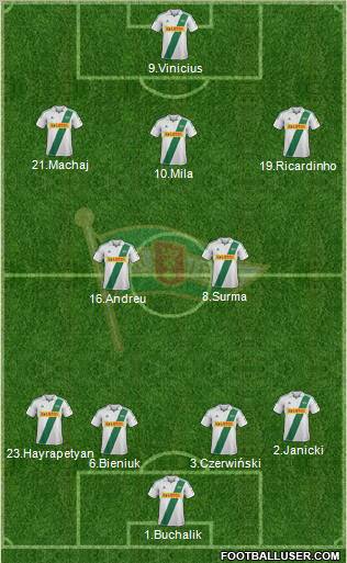 Lechia Gdansk Formation 2013