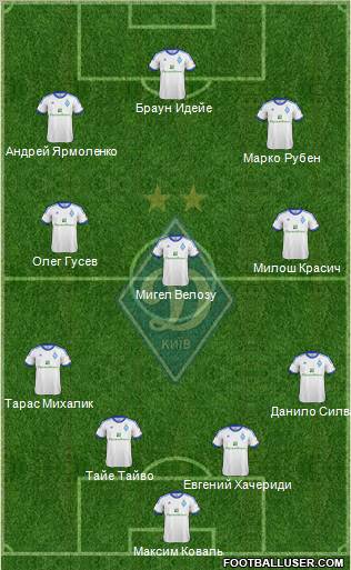 Dinamo Kiev Formation 2013