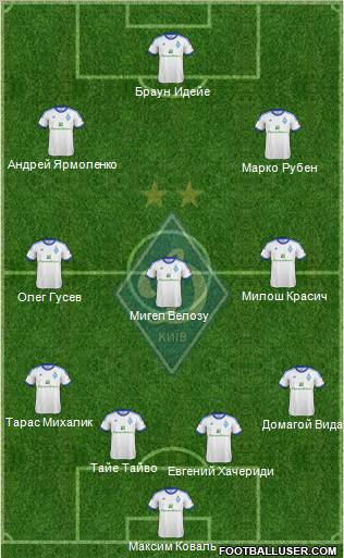 Dinamo Kiev Formation 2013