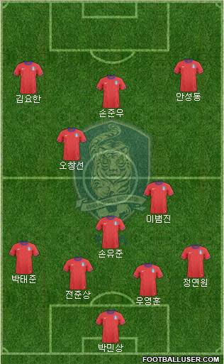 South Korea Formation 2013