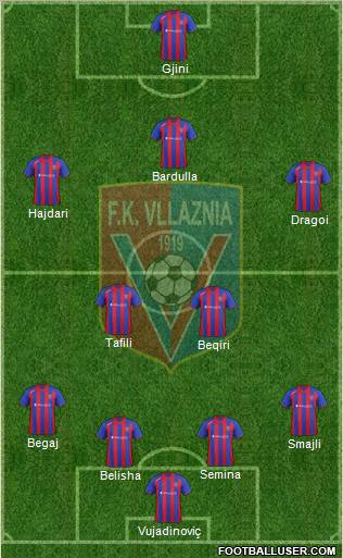 KS Vllaznia Shkodër Formation 2013