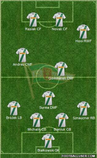 Lechia Gdansk Formation 2013