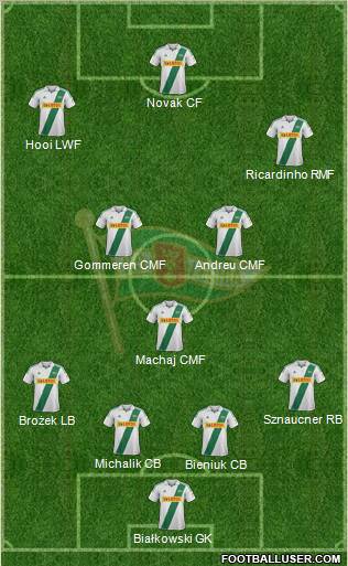 Lechia Gdansk Formation 2013