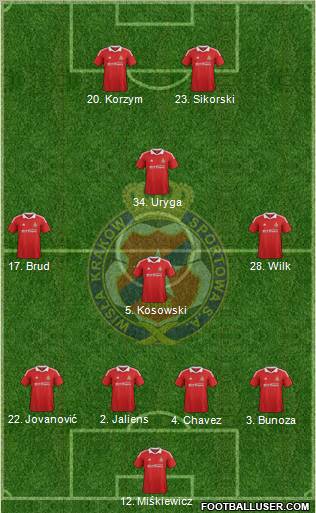 Wisla Krakow Formation 2013