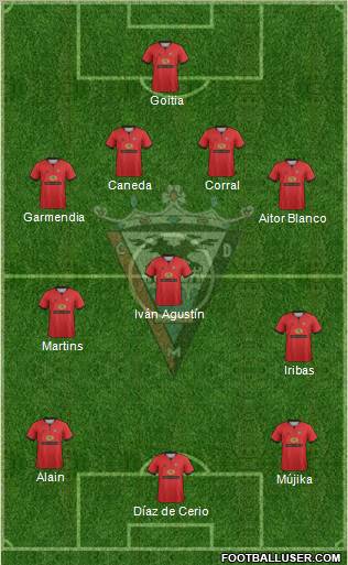 C.D. Mirandés Formation 2013