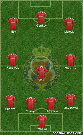 Wisla Krakow Formation 2013