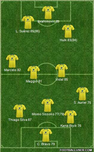 Norwich City Formation 2013