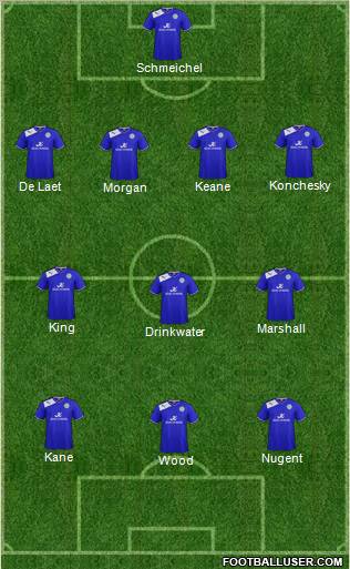 Leicester City Formation 2013