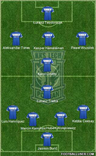 Lech Poznan Formation 2013