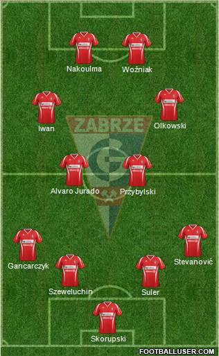 Gornik Zabrze Formation 2013