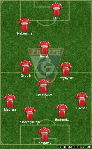 Gornik Zabrze Formation 2013