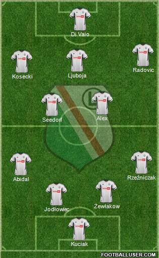 Legia Warszawa Formation 2013