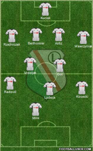 Legia Warszawa Formation 2013