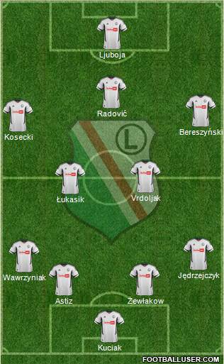 Legia Warszawa Formation 2013