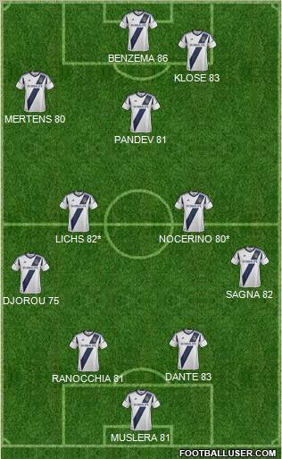 Los Angeles Galaxy Formation 2013