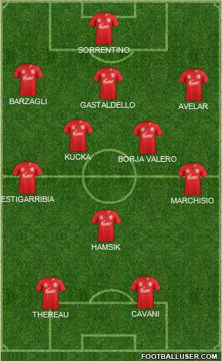 Adelaide United FC Formation 2013