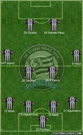 SK Sturm Graz Formation 2013