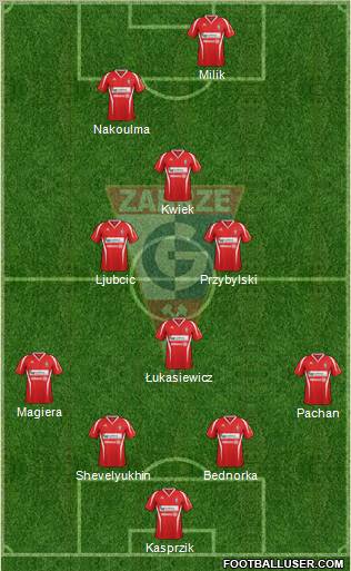 Gornik Zabrze Formation 2013