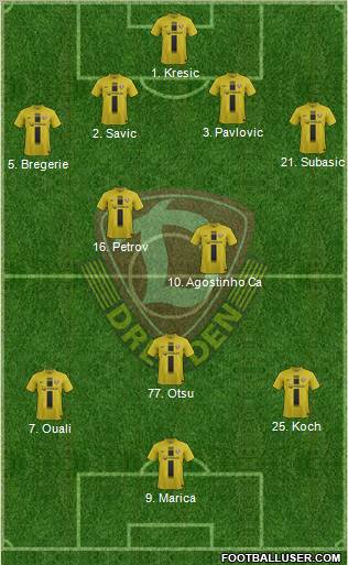 SG Dynamo Dresden Formation 2013