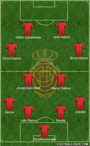 R.C.D. Mallorca S.A.D. Formation 2013