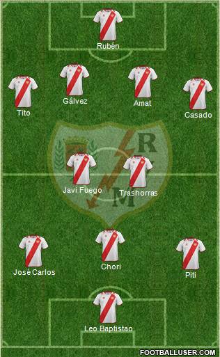 Rayo Vallecano de Madrid S.A.D. Formation 2013