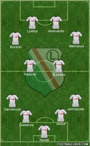 Legia Warszawa Formation 2013