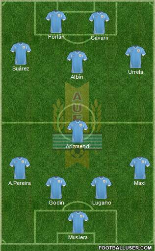 Uruguay Formation 2013