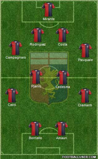 Genoa Formation 2013