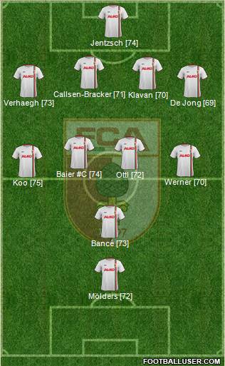 FC Augsburg Formation 2013