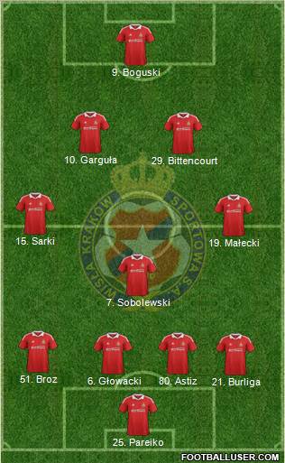 Wisla Krakow Formation 2013