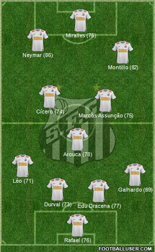 Santos FC Formation 2013