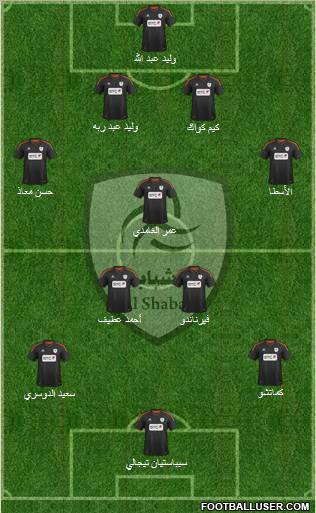 Al-Shabab (KSA) Formation 2013