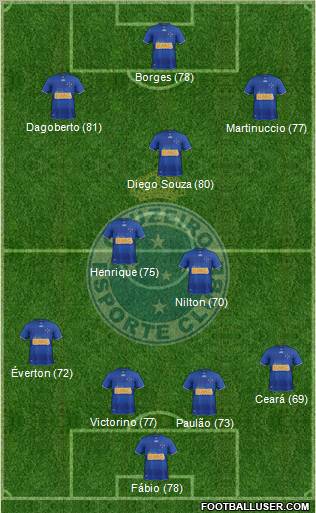 Cruzeiro EC Formation 2013