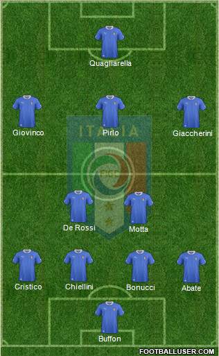 Italy Formation 2013