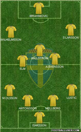 Sweden Formation 2013