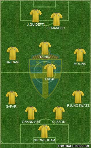 Sweden Formation 2013