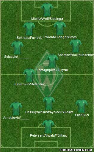 Werder Bremen Formation 2013