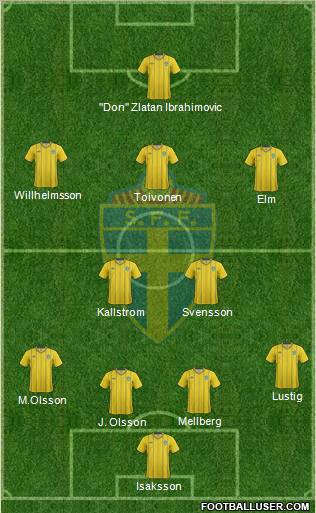 Sweden Formation 2013