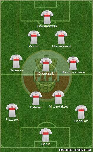 Poland Formation 2013