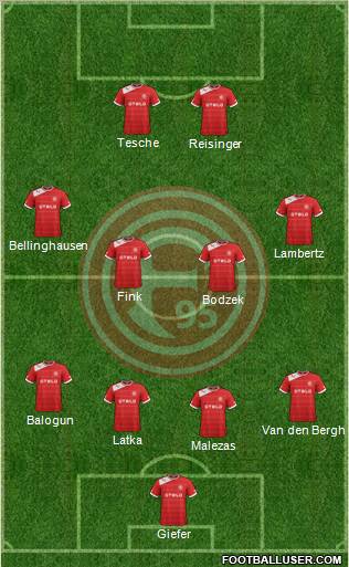 Fortuna Düsseldorf Formation 2013