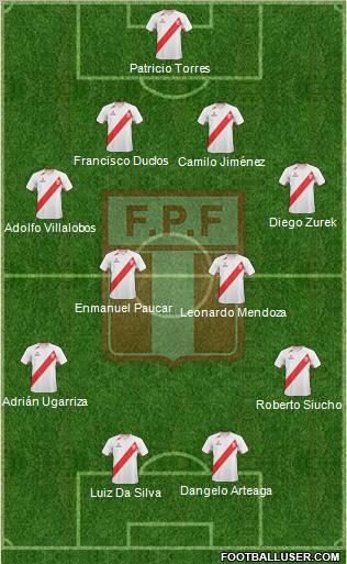 Peru Formation 2013