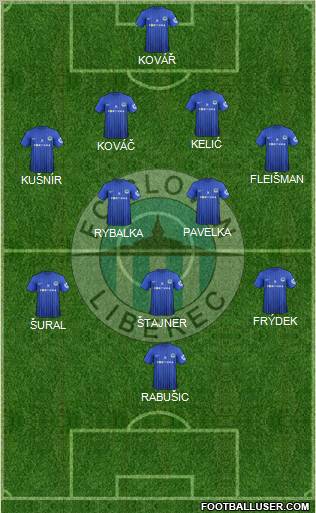 Slovan Liberec Formation 2013