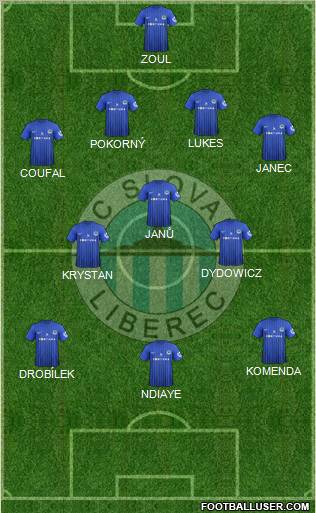 Slovan Liberec Formation 2013