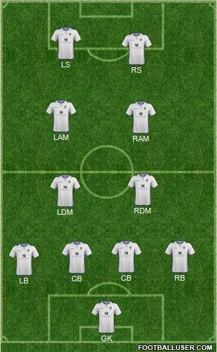 Leeds United Formation 2013