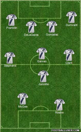 Los Angeles Galaxy Formation 2013