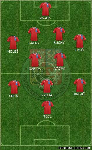 Czech Republic Formation 2013